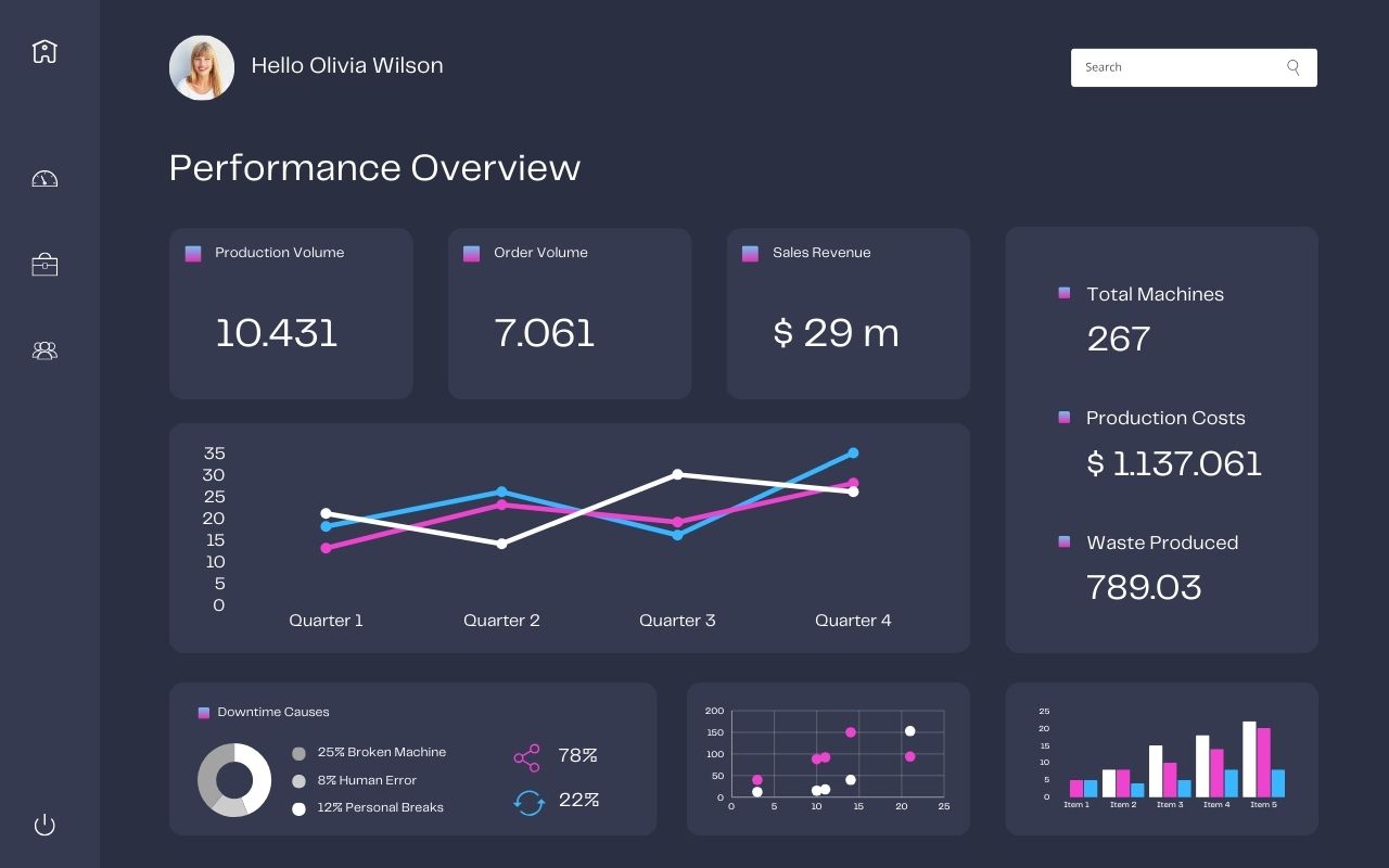 Smart CRM Dashboard